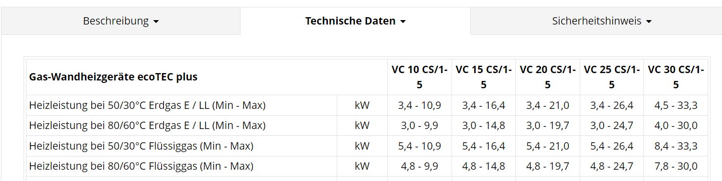 2023-12-12 21_38_04-Vaillant ecoTEC plus VC 15 CS_1-5 Brennwerttherme, Gastherme, E_LL_Flüssig...png