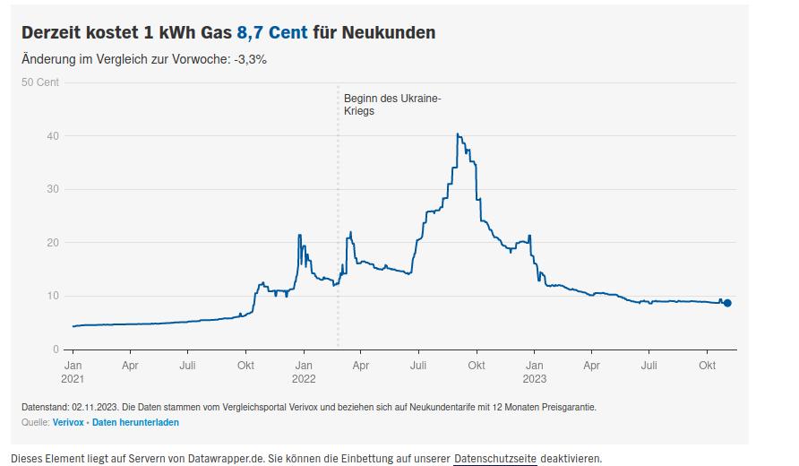 gaspreis-nov.2023.jpg