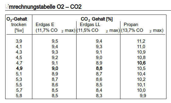 O2-CO2-GAS.png