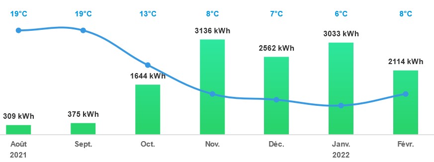 Verbrauch Strom 08-2021-03-2022.jpg