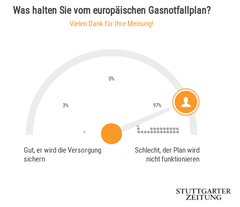 Was halten Sie vom europäischen Gasnotfallplan?.png