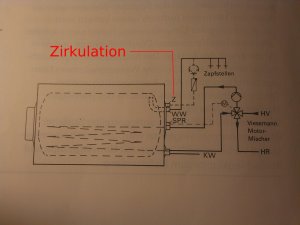 Zirkulation 2.JPG